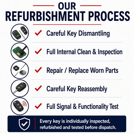 Key refurbishment process