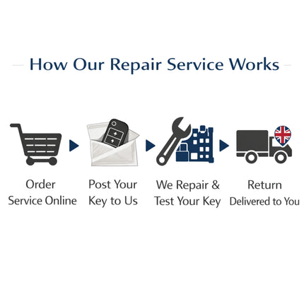 Citroen DS3 2 Button Remote Flip Key Repair Service 2009-2017